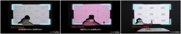 D激光光源下的3000元投影仪画质与亮度剖析pg电子模拟器免费版LED、三色激光、ALP(图7)