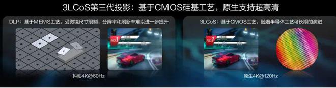oS：中国投影产业链崛起的新引擎pg模拟器第三代投影技术 3LC(图2)