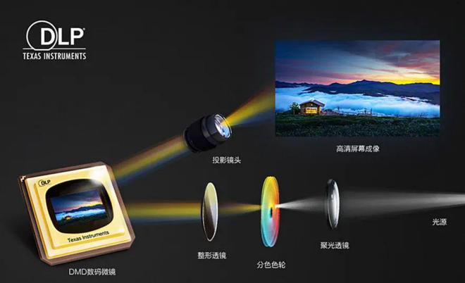 oS：中国投影产业链崛起的新引擎pg模拟器第三代投影技术 3LC(图9)