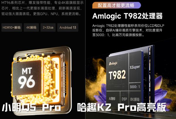2Pro 高亮版对比小明Q5 Pro！pg电子中国千元投影仪的较量：哈趣 K(图6)