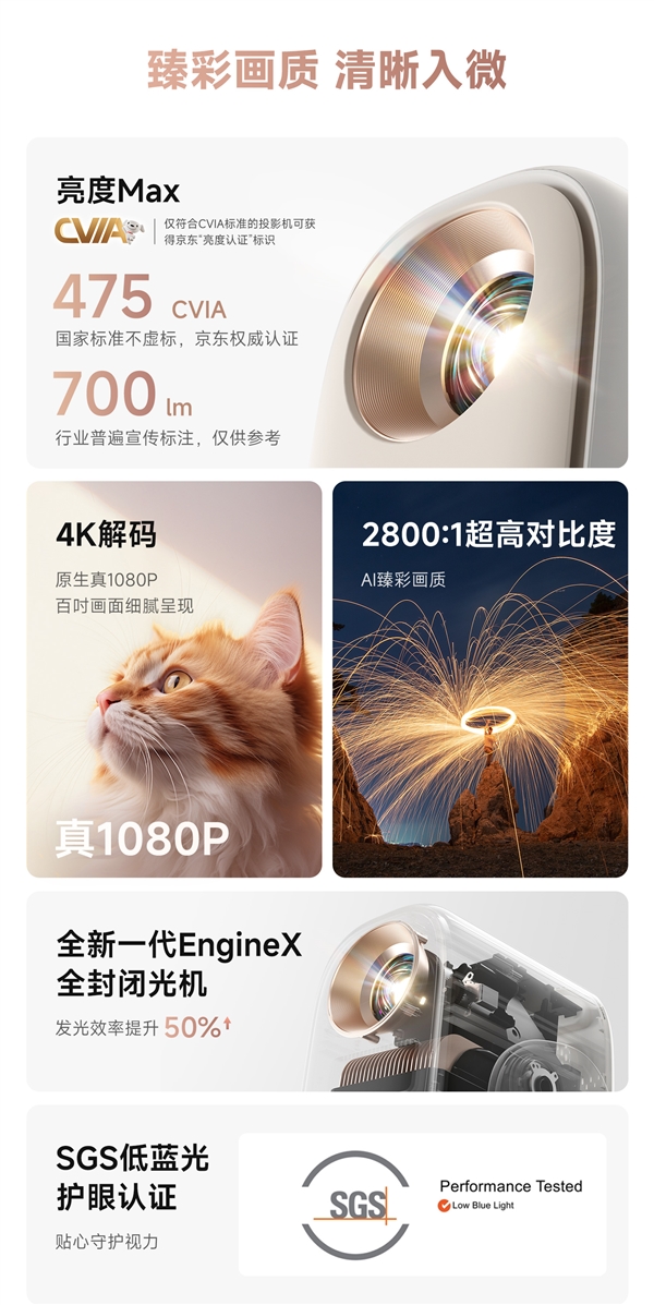 哈趣投影居家影音的超值之选！pg模拟器618投影仪选哪款(图5)