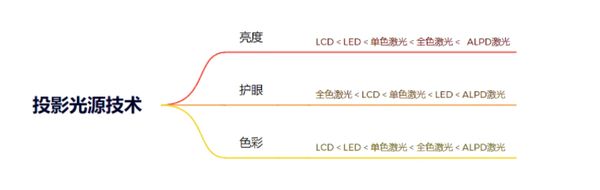 么选？看完这篇再下单！99%的人踩过这些坑pg电子模拟器免费试玩2025年投影仪