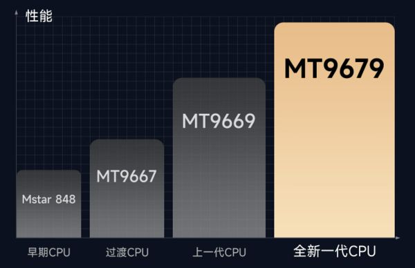 么选？看完这篇再下单！99%的人踩过这些坑pg电子模拟器免费试玩2025年投影仪怎(图3)