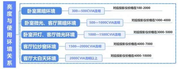 么选？看完这篇再下单！99%的人踩过这些坑pg电子模拟器免费试玩2025年投影仪怎(图8)