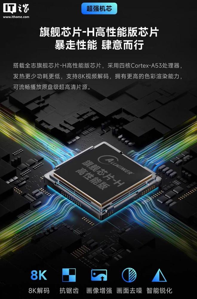 Wi-Fi 6 技术、4GB RAM299 元pg电子首页天猫魔盒 8 升级版电视盒子发布：(图4)