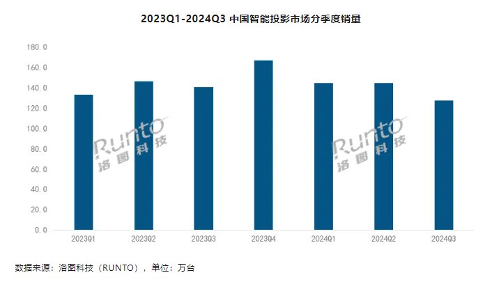 吗？2025年千元投影仪推荐电子pg一千多的投影仪靠谱(图4)