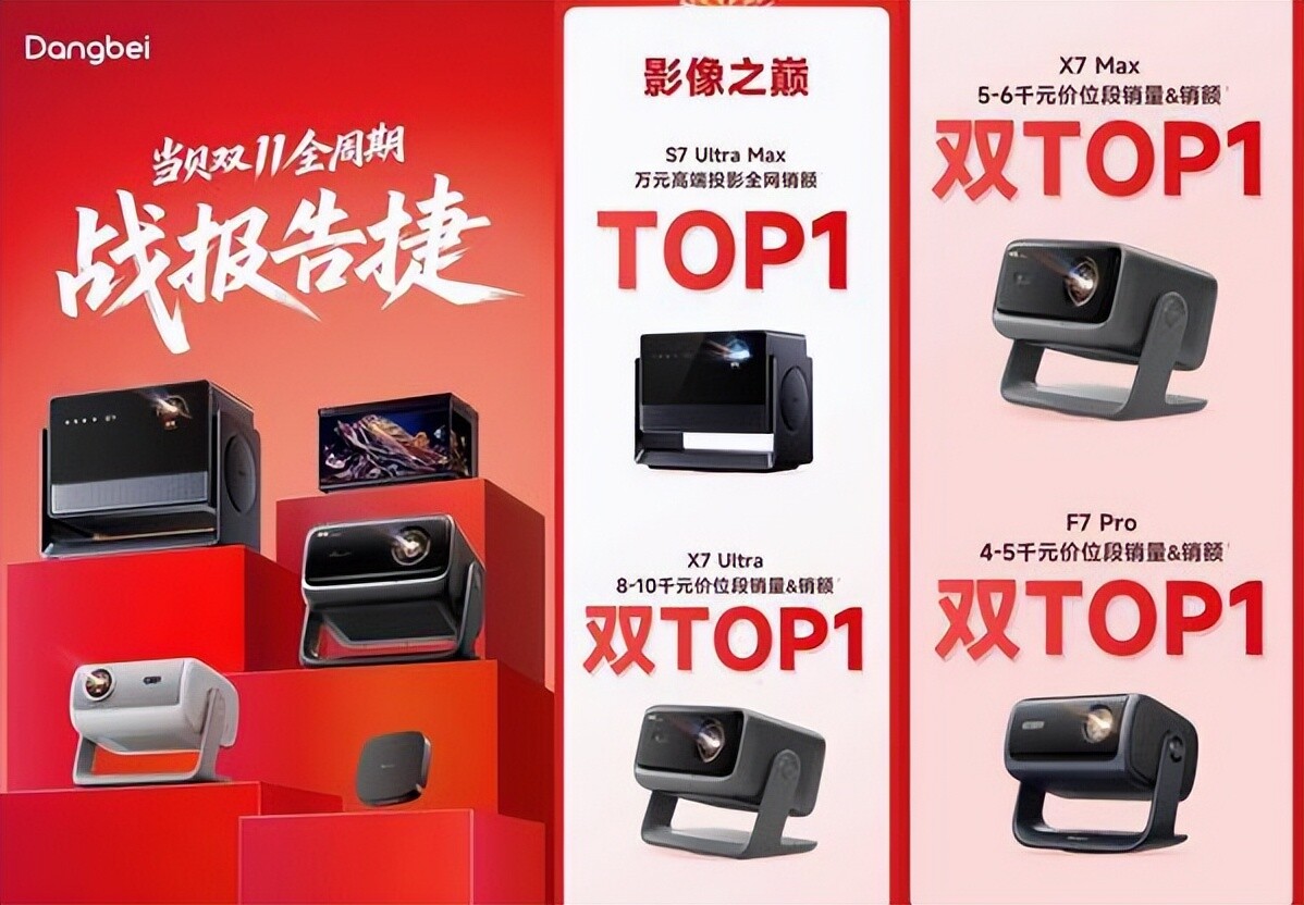 已成定局最后1月抄底价错过无pg电子免费模拟器投影仪涨价(图2)